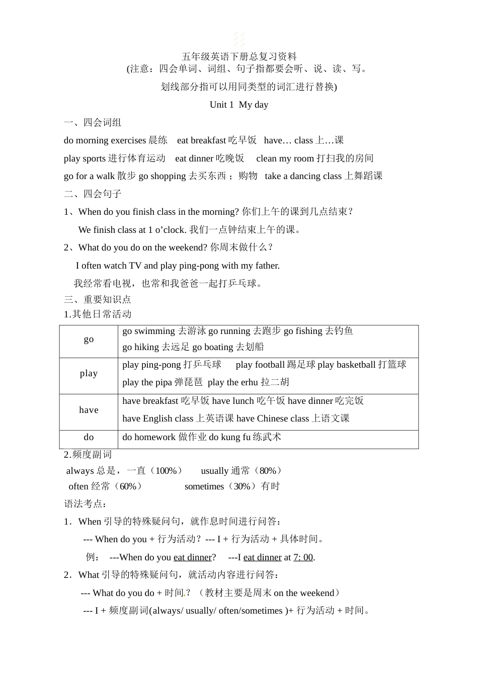 五年级下册英语素材-复习总资料｜人教（PEP）.doc_第1页