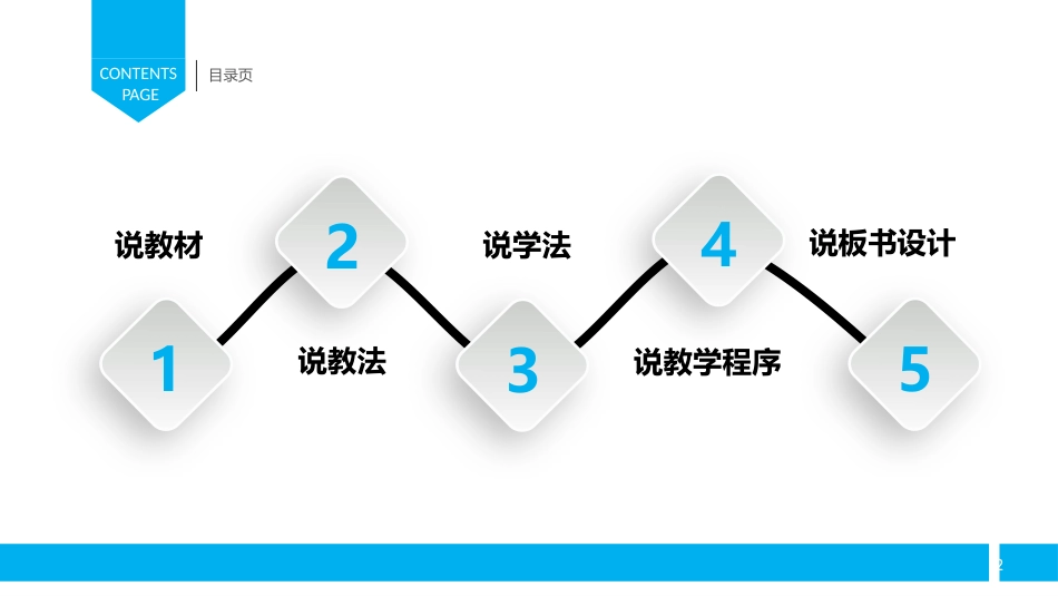 PPT模板-教育说课(140).pptx_第2页