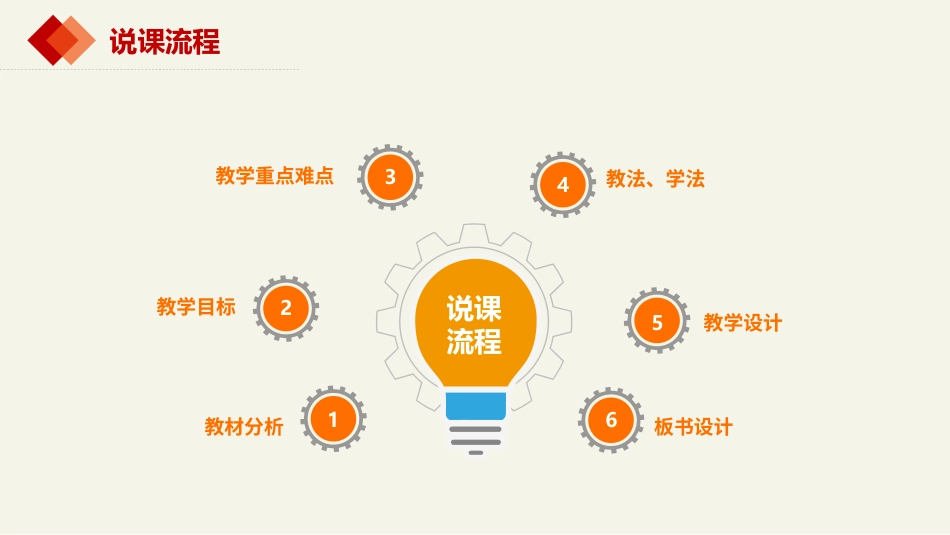 PPT模板-教育说课(264).pptx_第2页